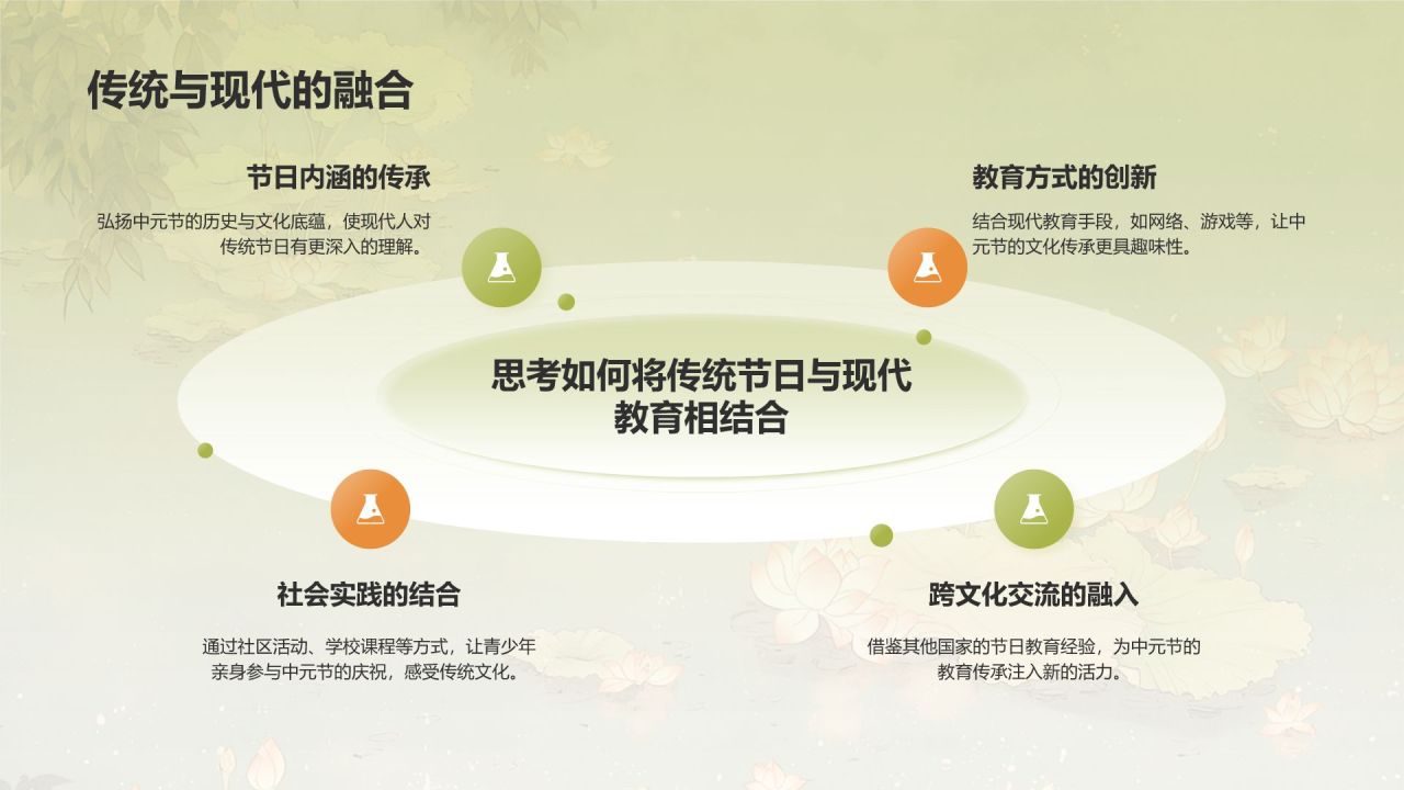 绿色水墨风中元节的习俗PPT模板