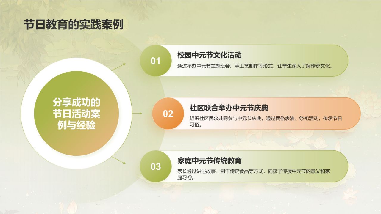 绿色水墨风中元节的习俗PPT模板