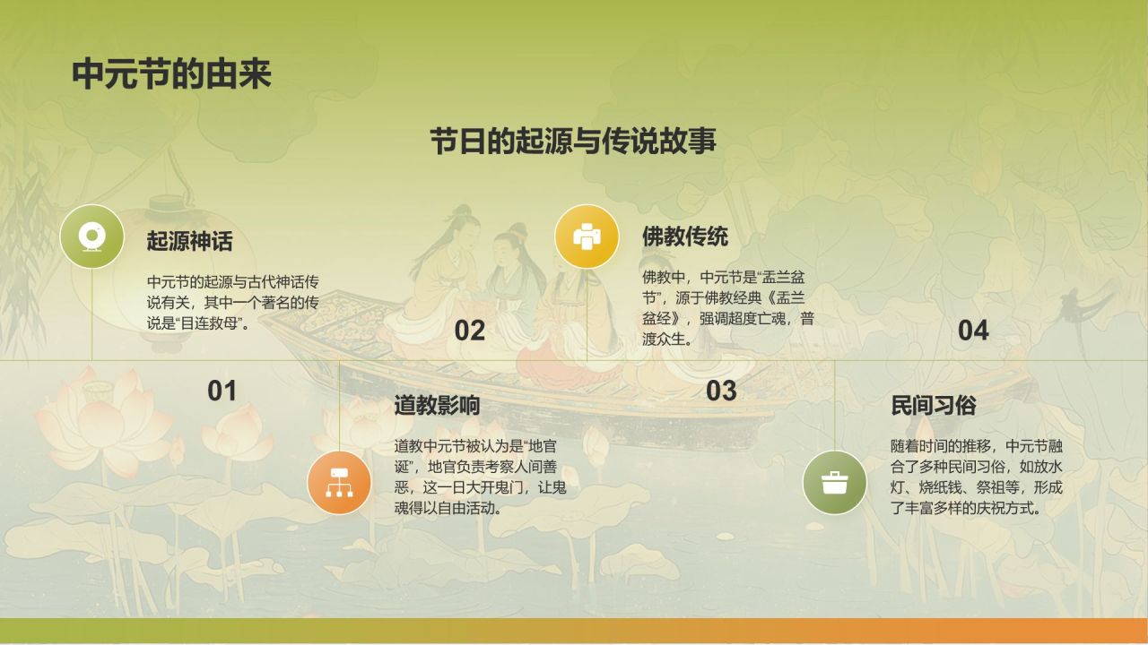 绿色水墨风中元节的习俗PPT模板
