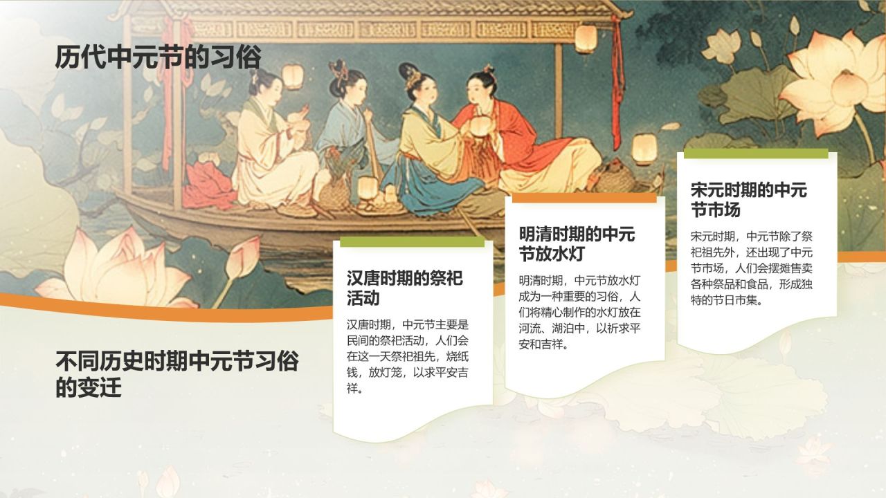 绿色水墨风中元节的习俗PPT模板