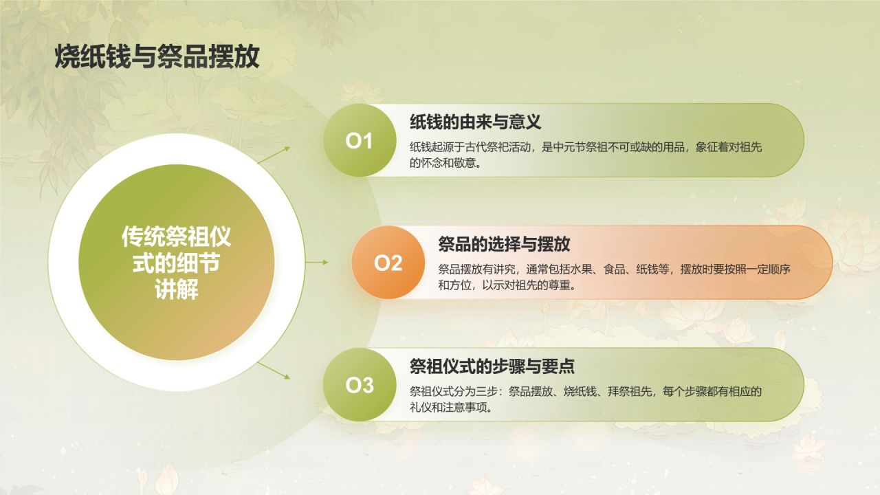 绿色水墨风中元节的习俗PPT模板