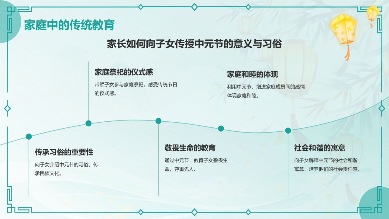 绿色国潮风中元节节日科普介绍PPT模板