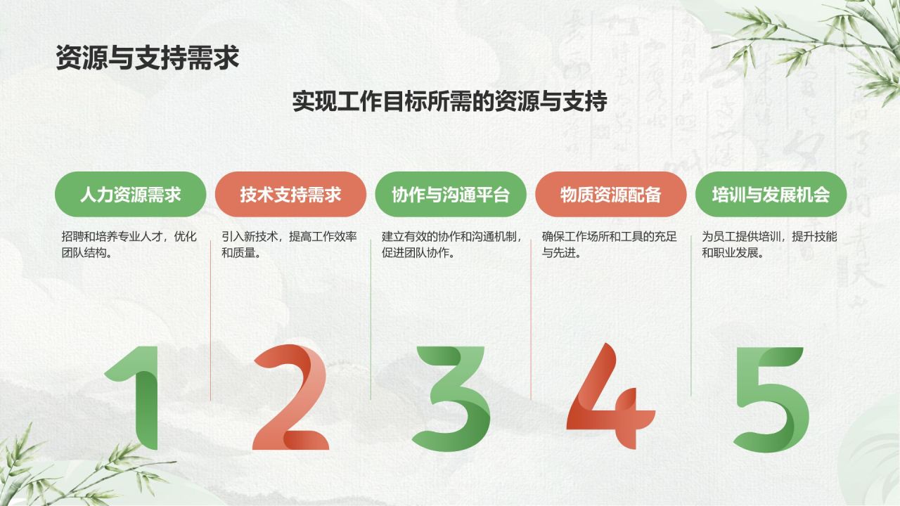 绿色复古风工作总结汇报PPT模板