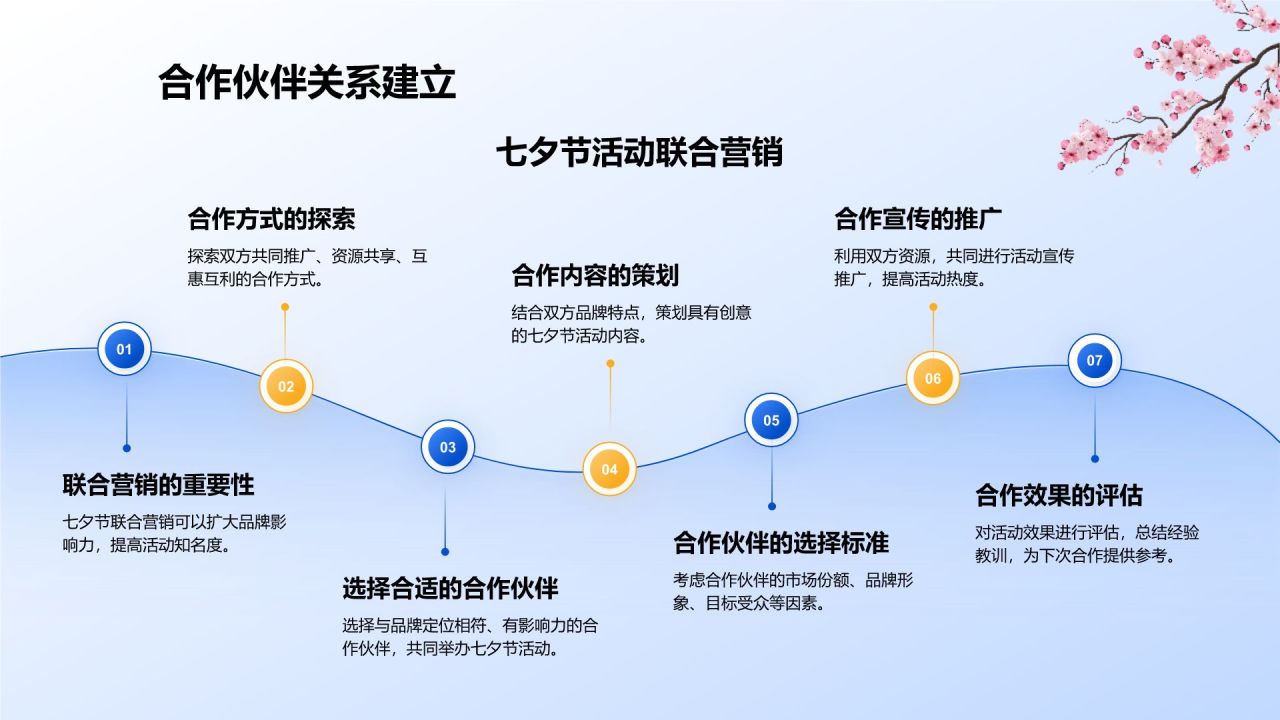 蓝色复古风七夕节活动营销策划PPT模板
