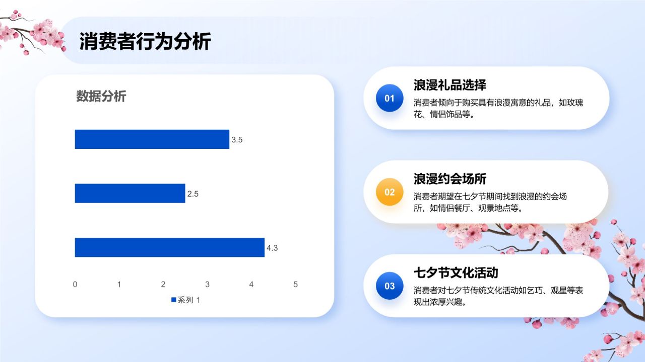 蓝色复古风七夕节活动营销策划PPT模板