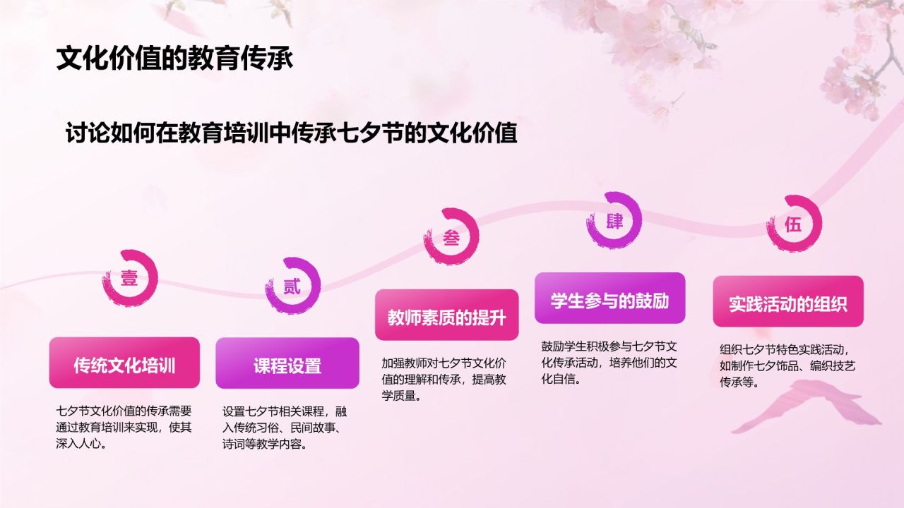 粉色插画风传统节日——七夕节节日知识科普PPT模板