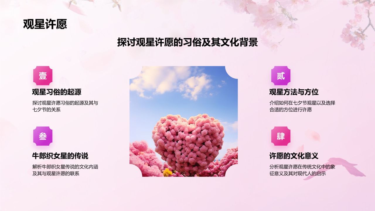 粉色插画风传统节日——七夕节节日知识科普PPT模板