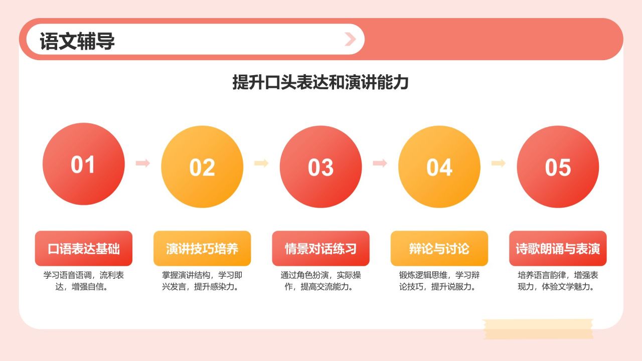 红色插画风暑假班服务介绍PPT模板