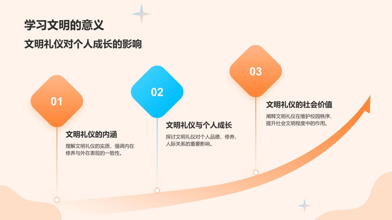 橙色插画风校园学习文明礼仪培训课件PPT模板