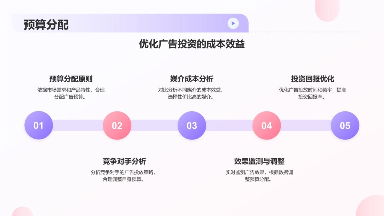 紫色扁平风广告策划PPT模板