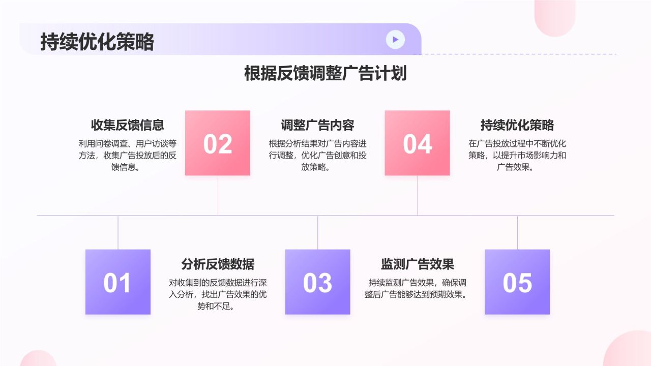 紫色扁平风广告策划PPT模板