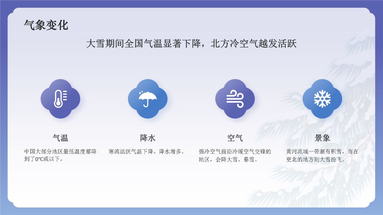 蓝色国潮风二十四节气科普介绍——大雪PPT模板