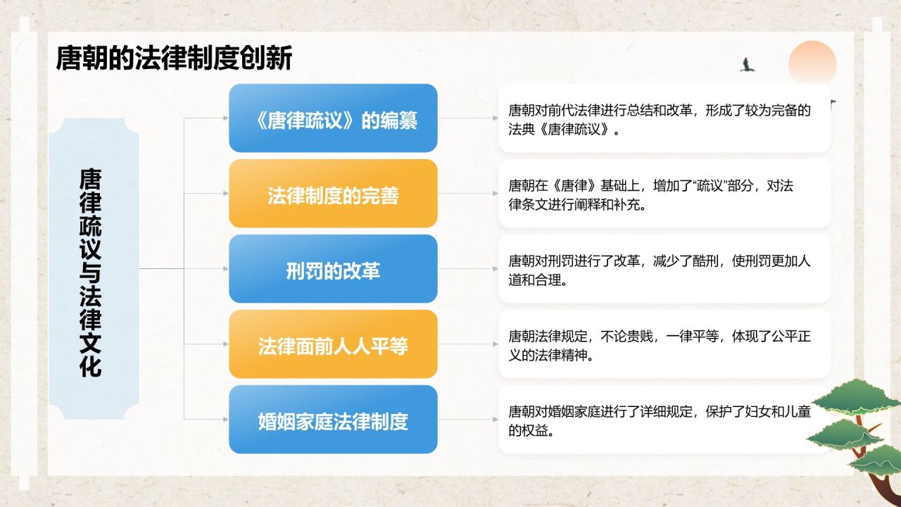 蓝色复古风高中历史课程教学课件PPT模板