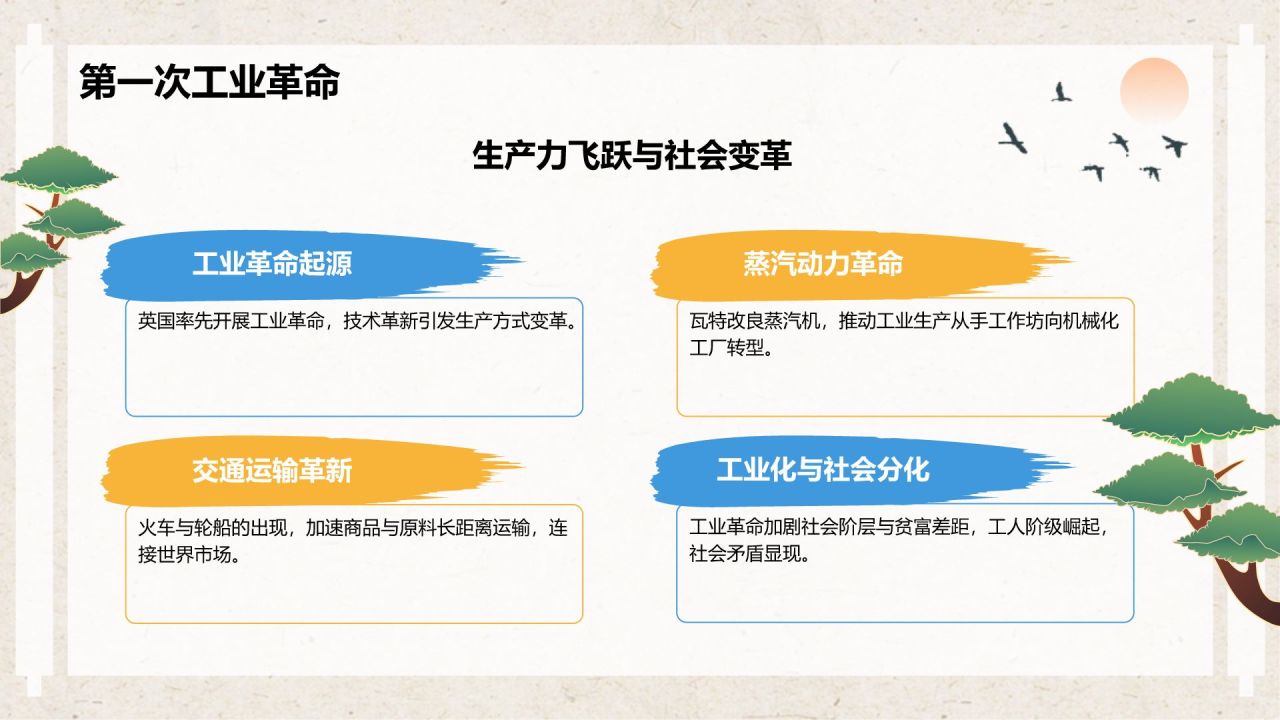 蓝色复古风高中历史课程教学课件PPT模板