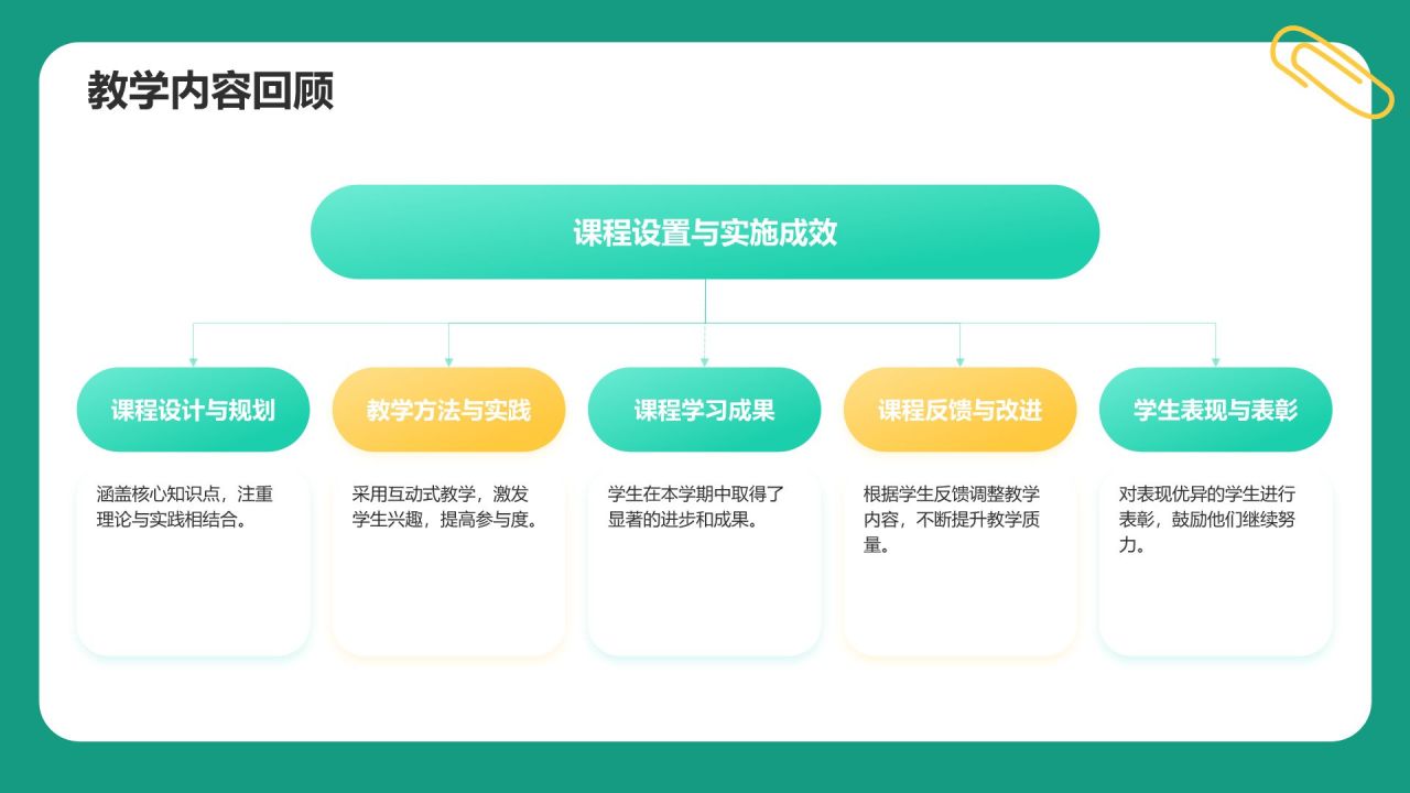 绿色插画风期末总结家长会PPT模板