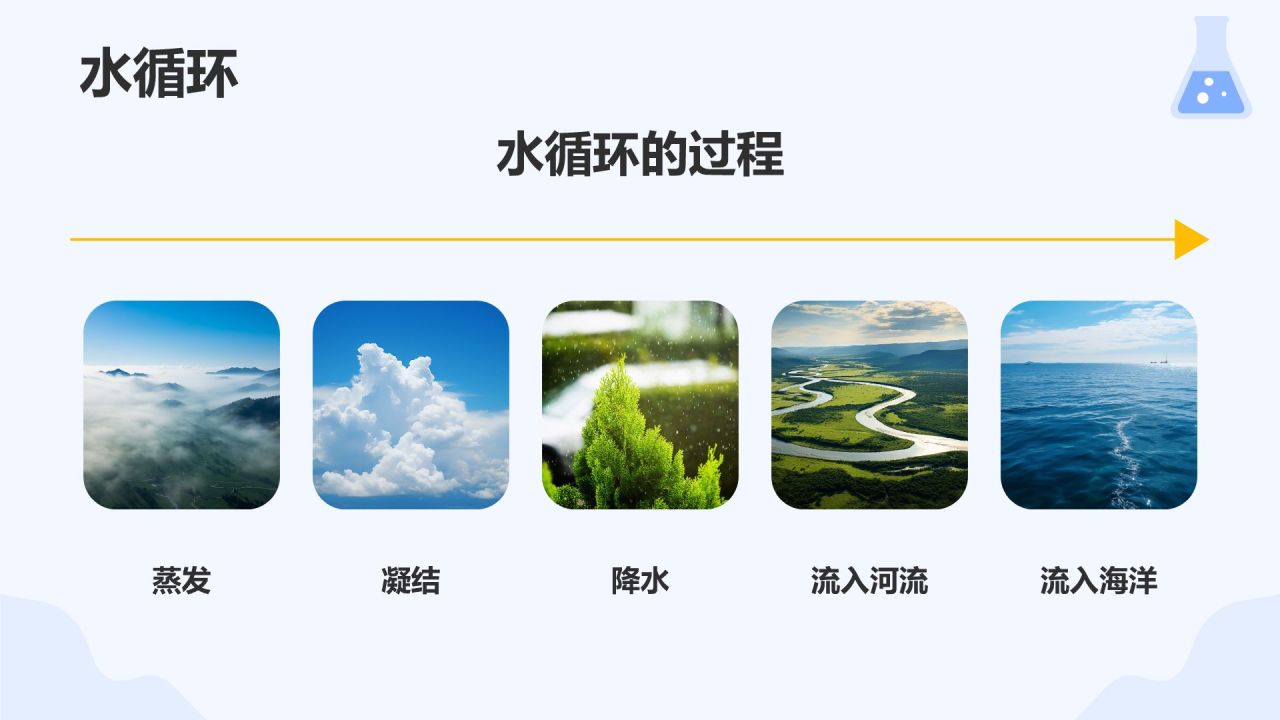 蓝色卡通风小学科学教学课件通用PPT模板