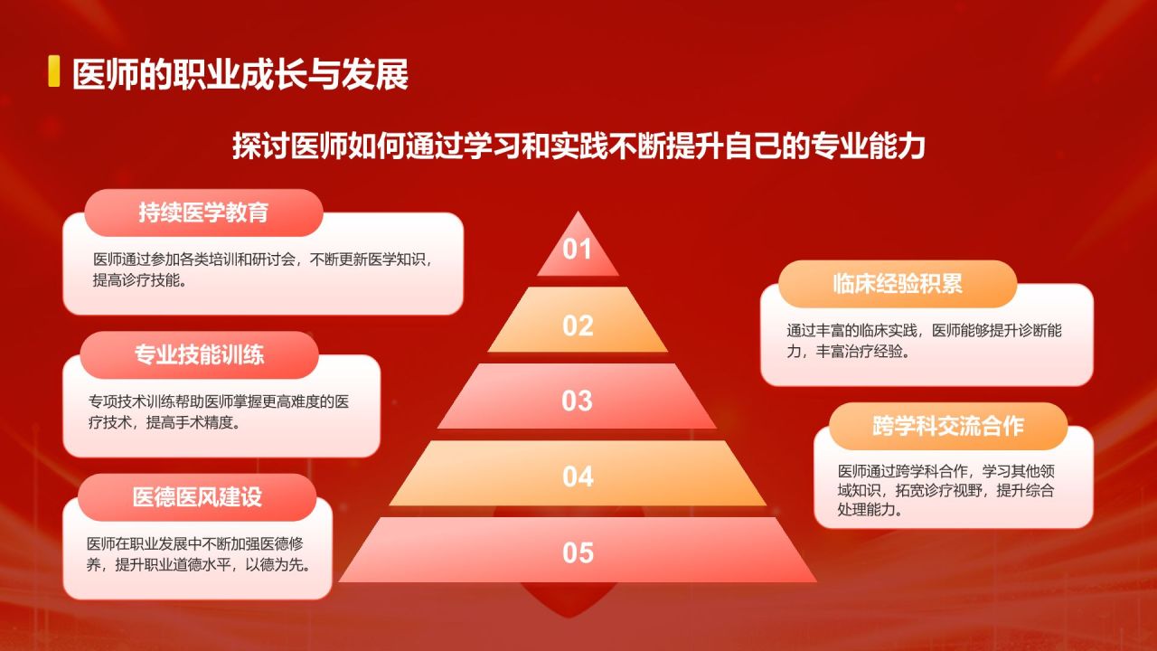 红色党政风中国医师节PPT模板