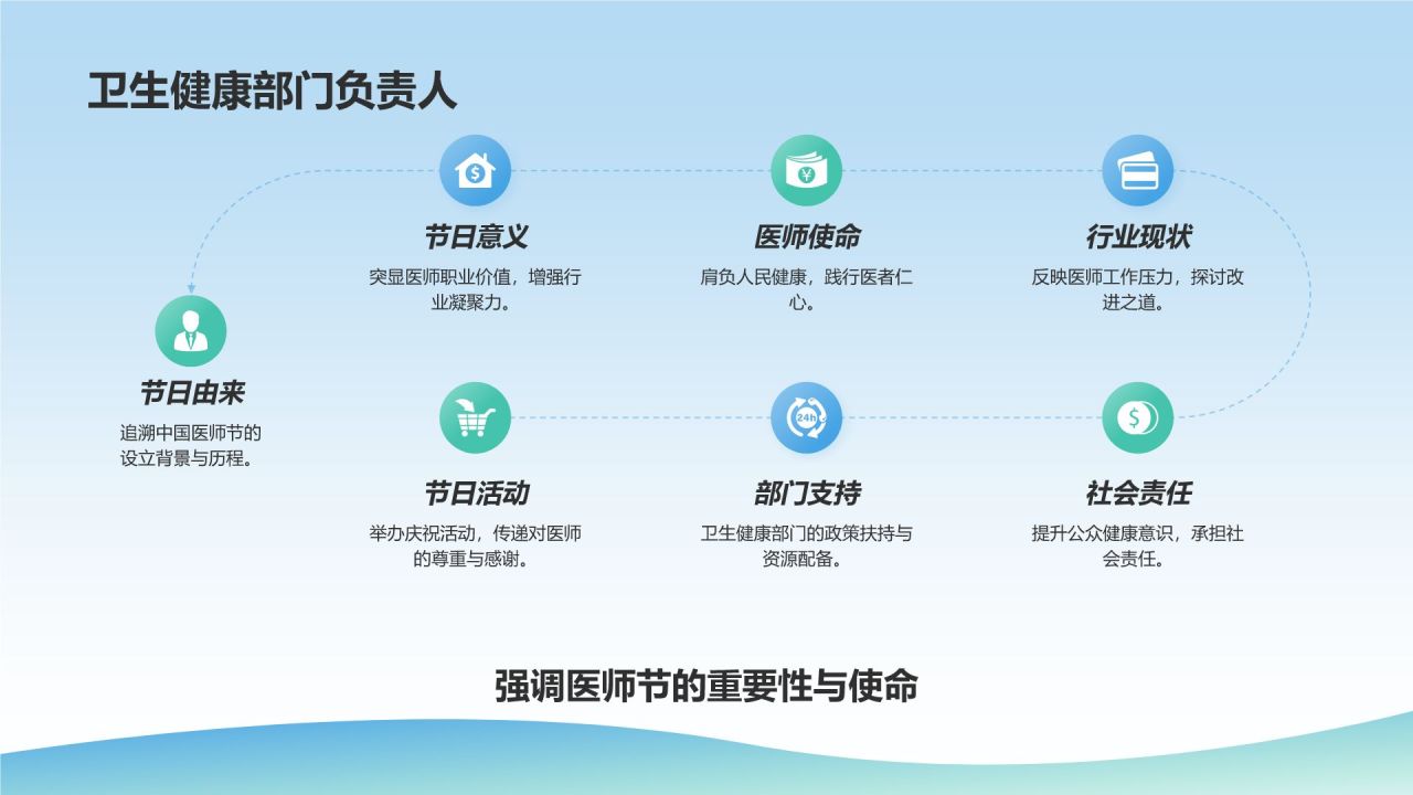 蓝色插画风中国医师节PPT模板