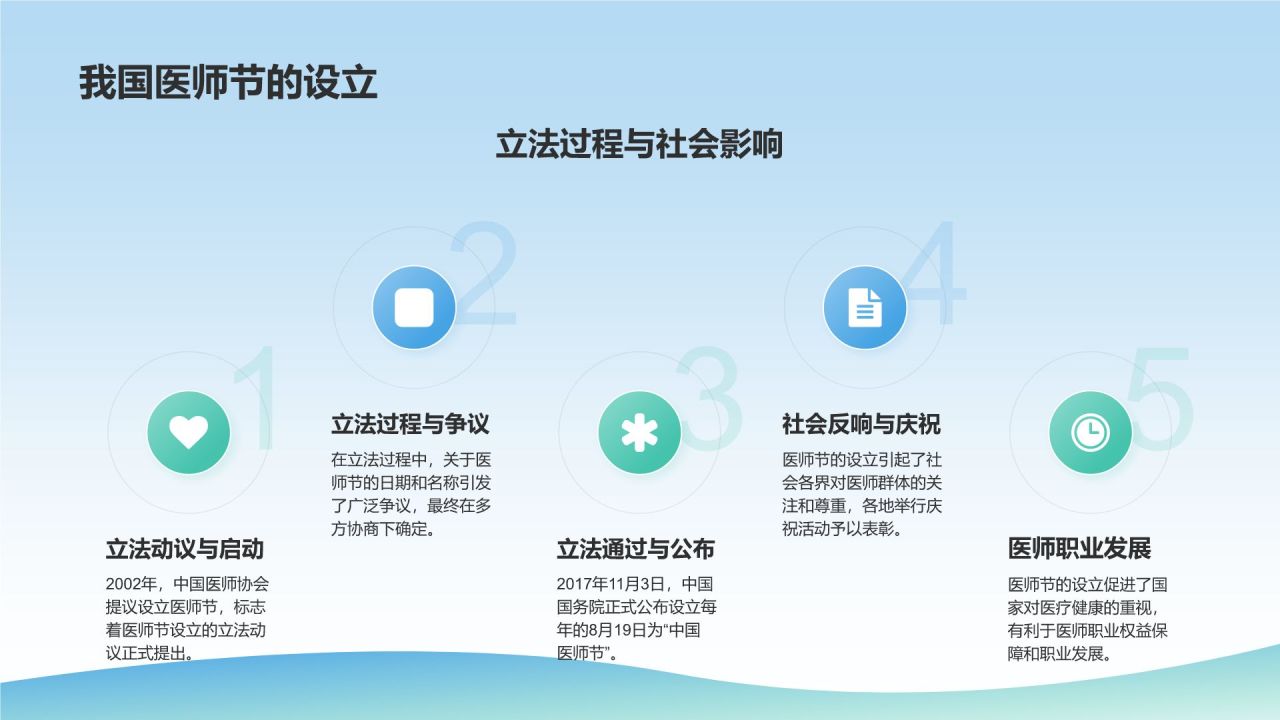 蓝色插画风中国医师节PPT模板