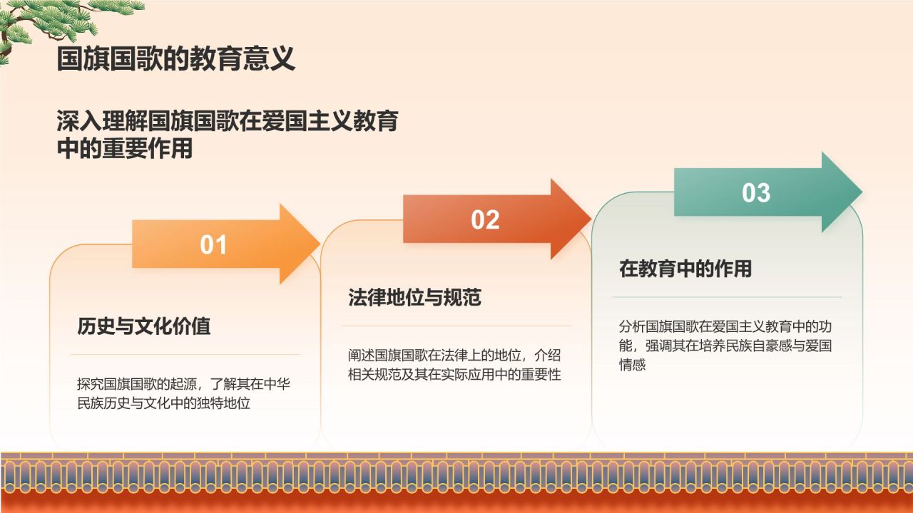 橙色插画风国庆节主题班会PPT模板