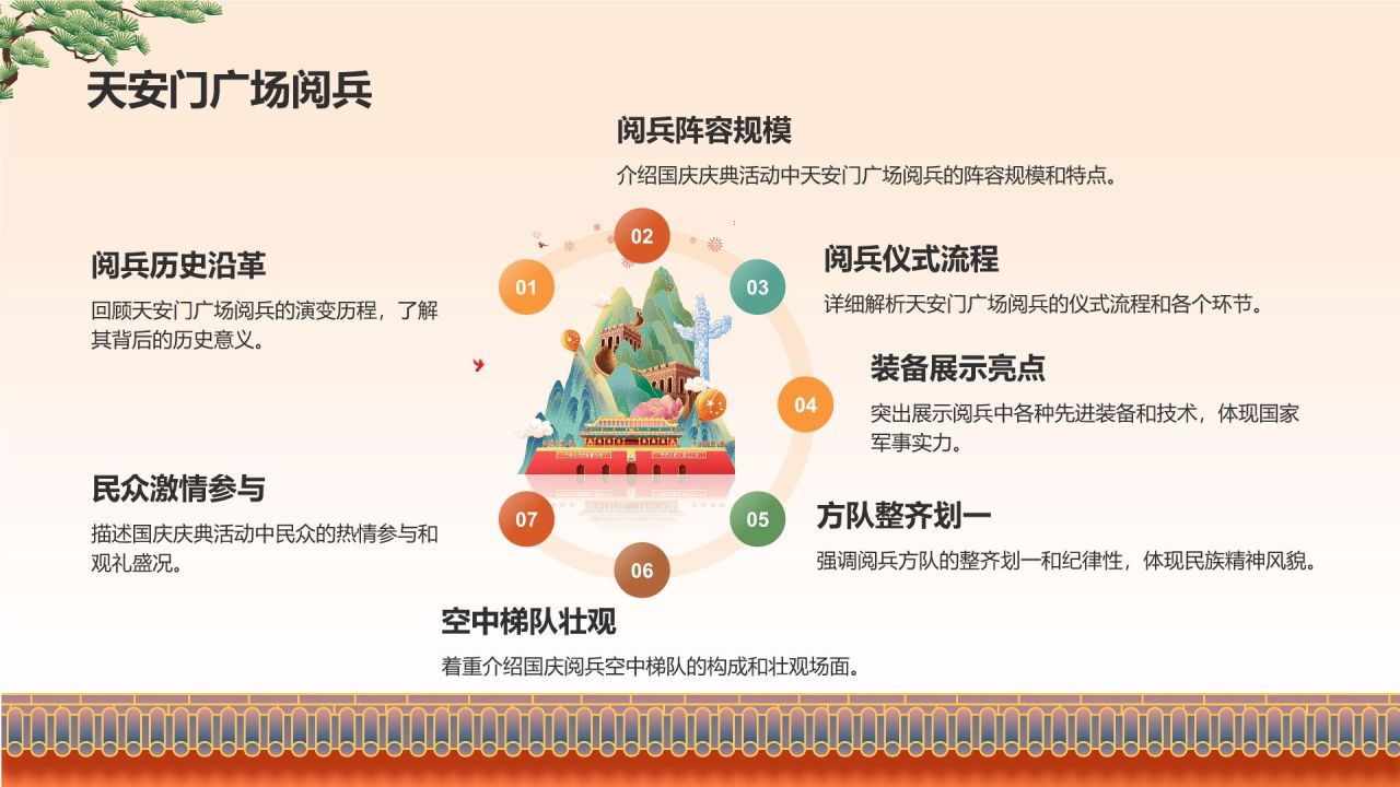 橙色插画风国庆节主题班会PPT模板