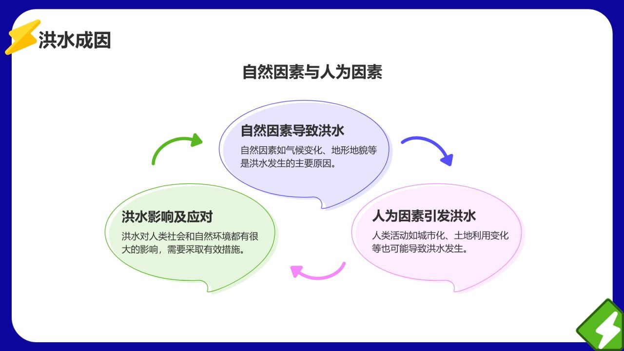蓝色插画风安全防汛PPT模板