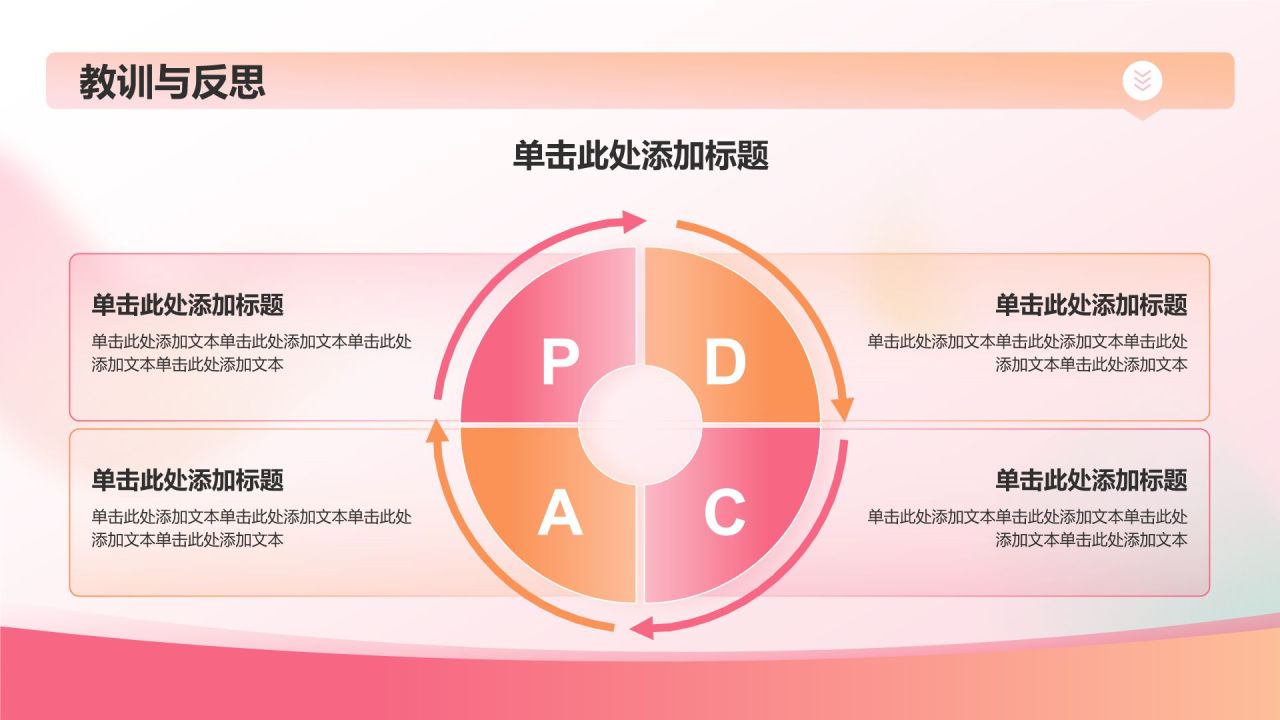 红色渐变风工作总结汇报PPT模板