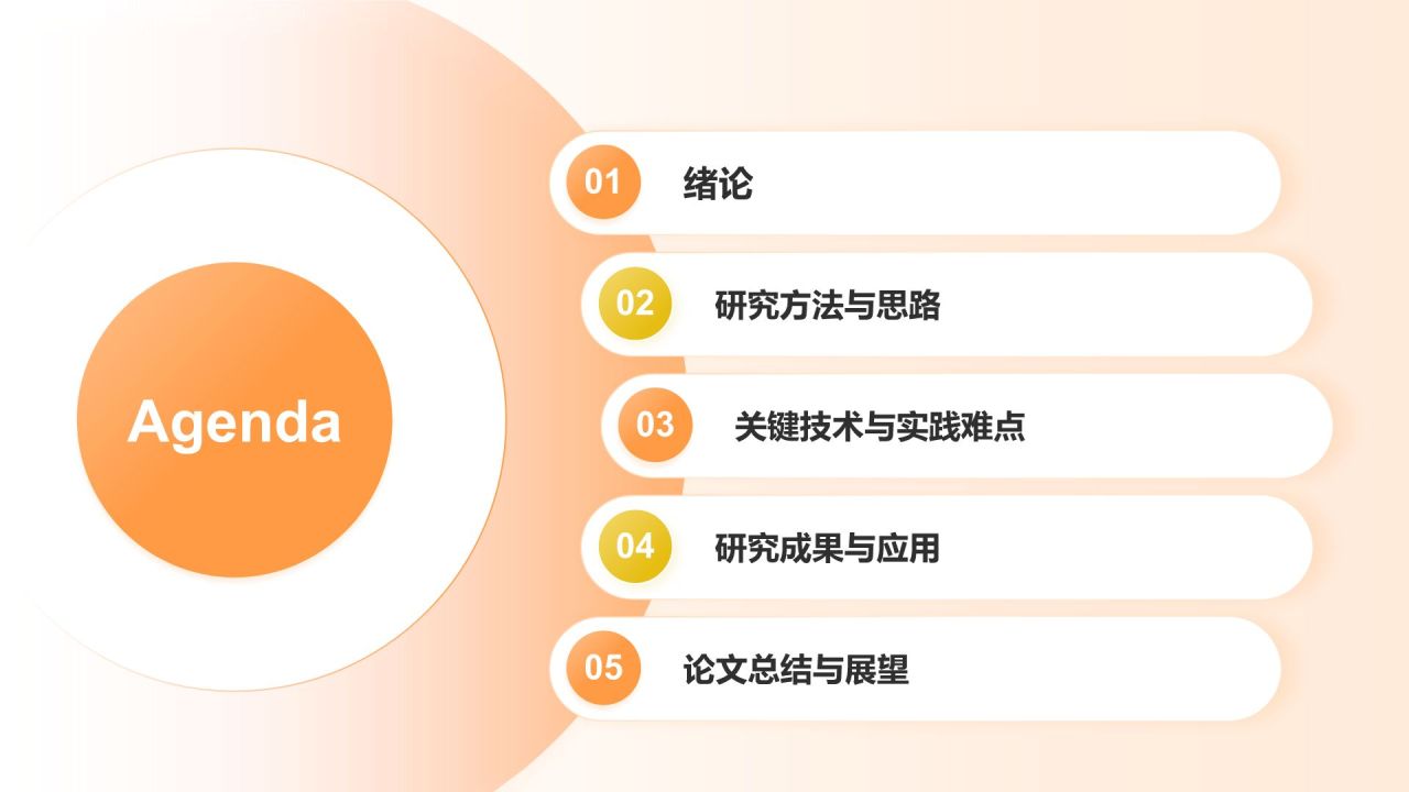 橙色小清新论文答辩PPT模板