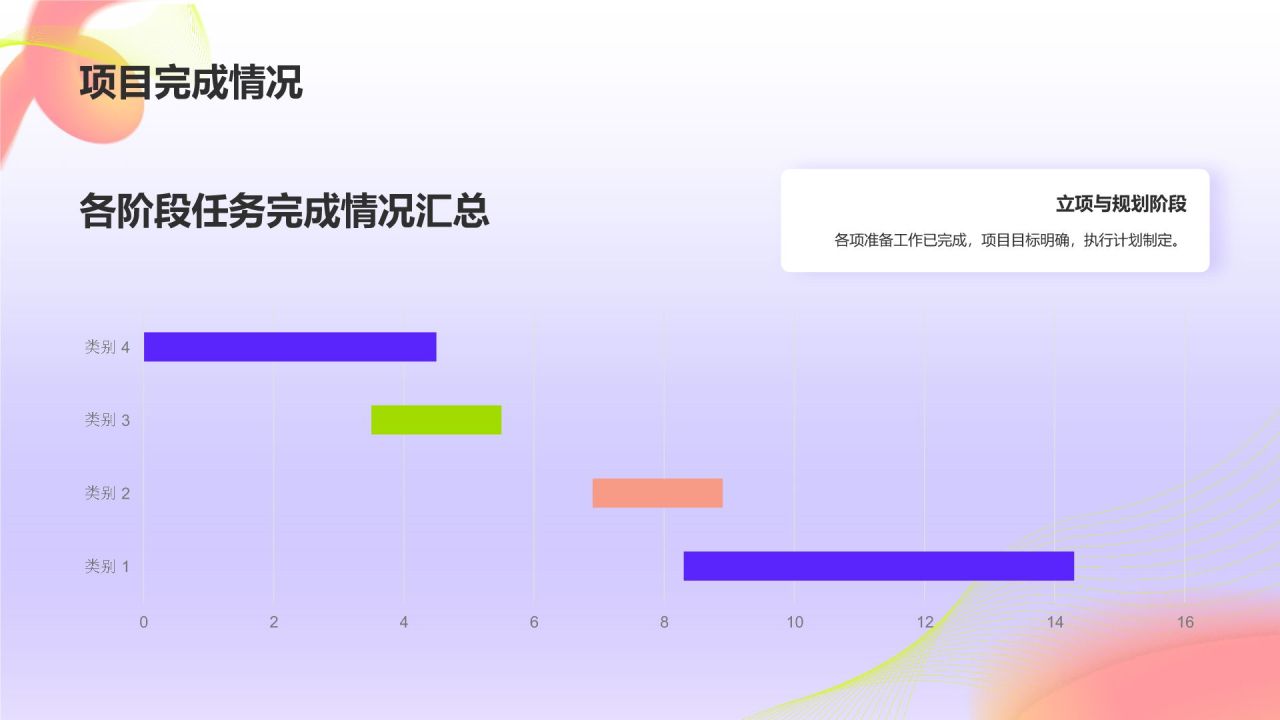 紫色渐变风项目进度汇报PPT模板