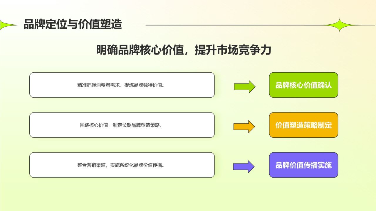 绿色插画风营销策划创意方案PPT模板