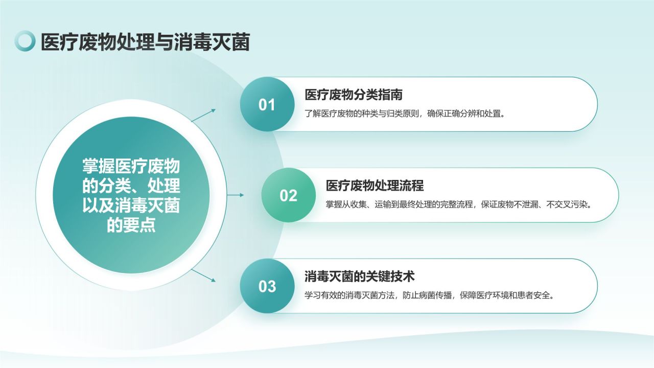 绿色商务风安全与合规培训PPT模板