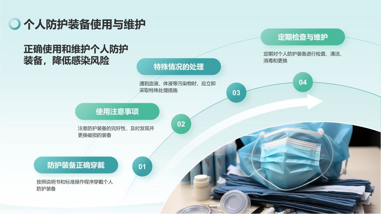 绿色商务风安全与合规培训PPT模板