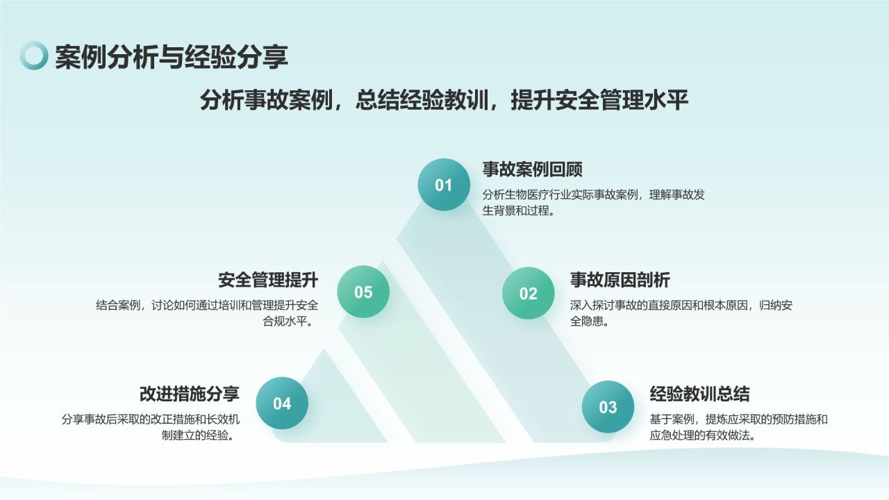 绿色商务风安全与合规培训PPT模板