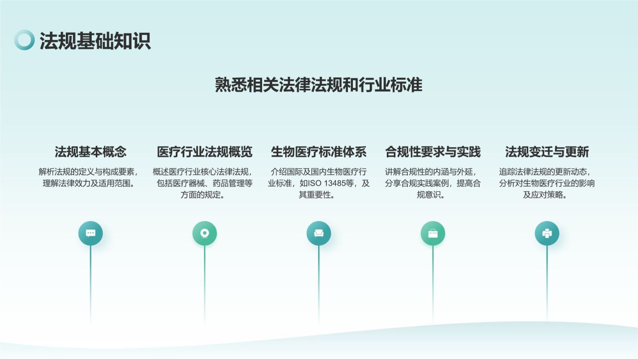 绿色商务风安全与合规培训PPT模板