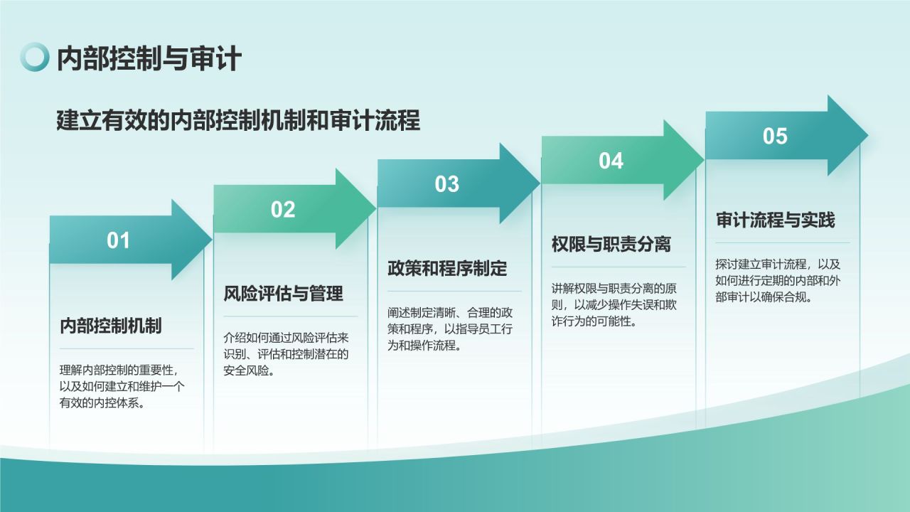 绿色商务风安全与合规培训PPT模板