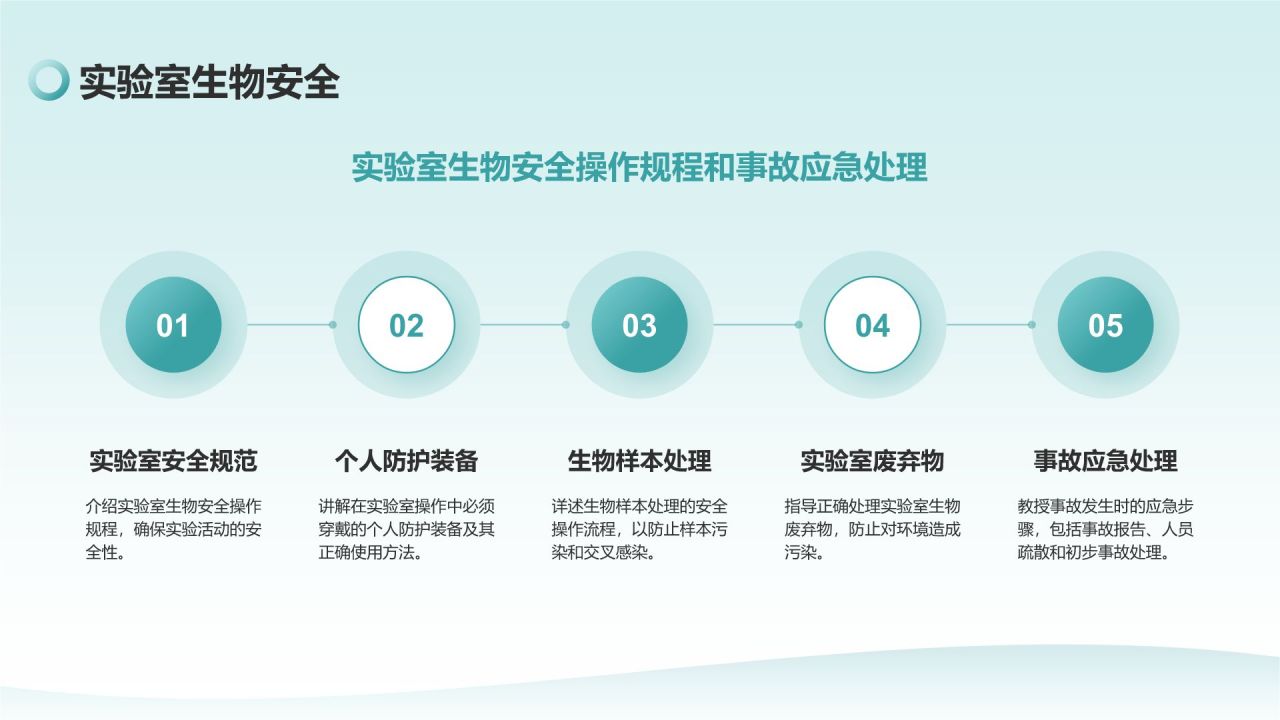 绿色商务风安全与合规培训PPT模板