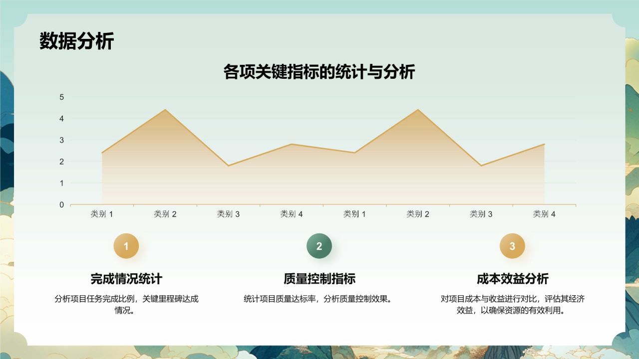 橙色国潮风项目进展报告PPT模板