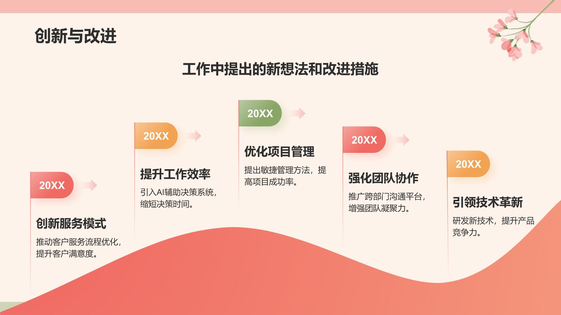 红色小清新晋升述职PPT模板