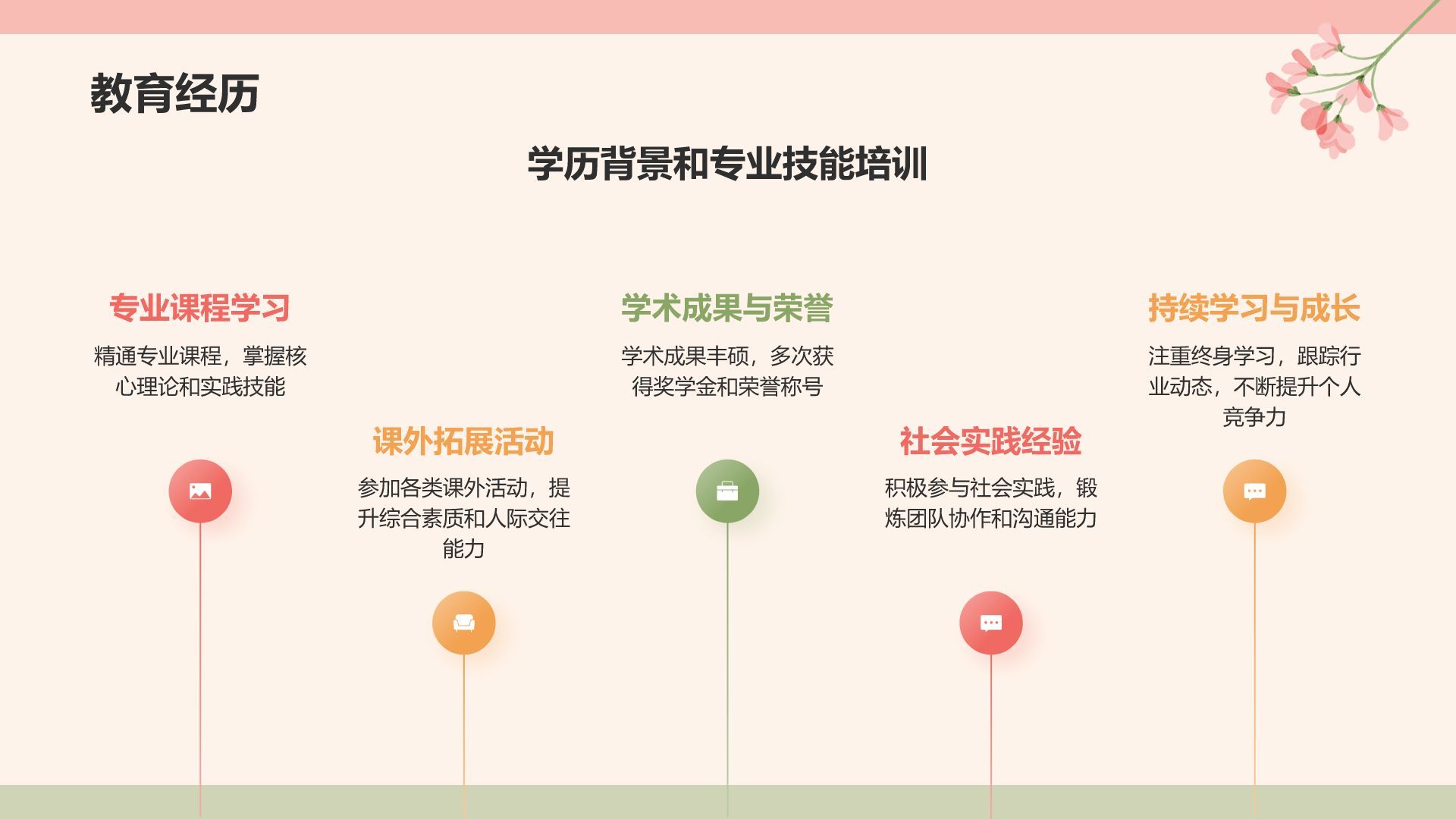 红色小清新晋升述职PPT模板