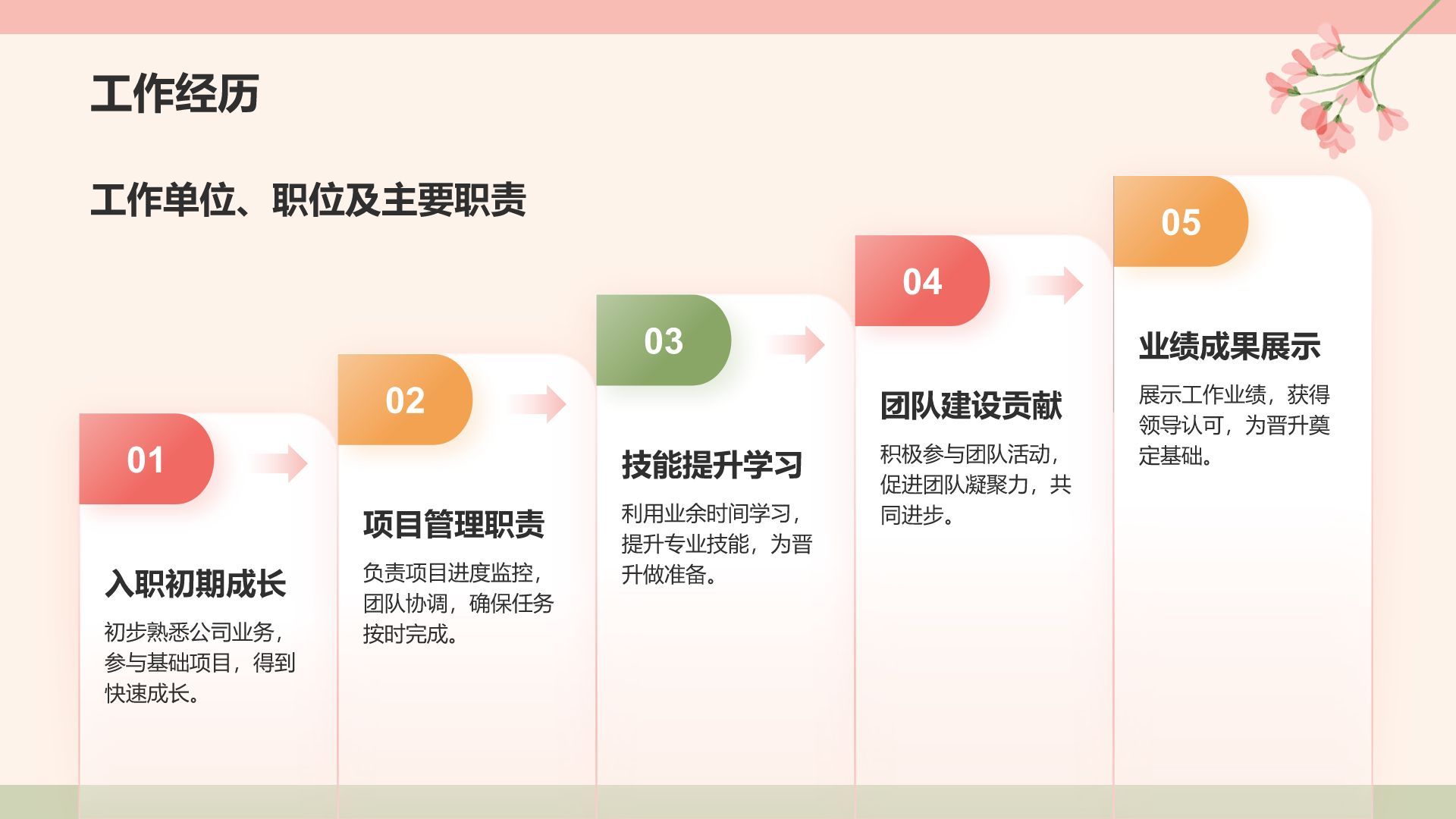 红色小清新晋升述职PPT模板