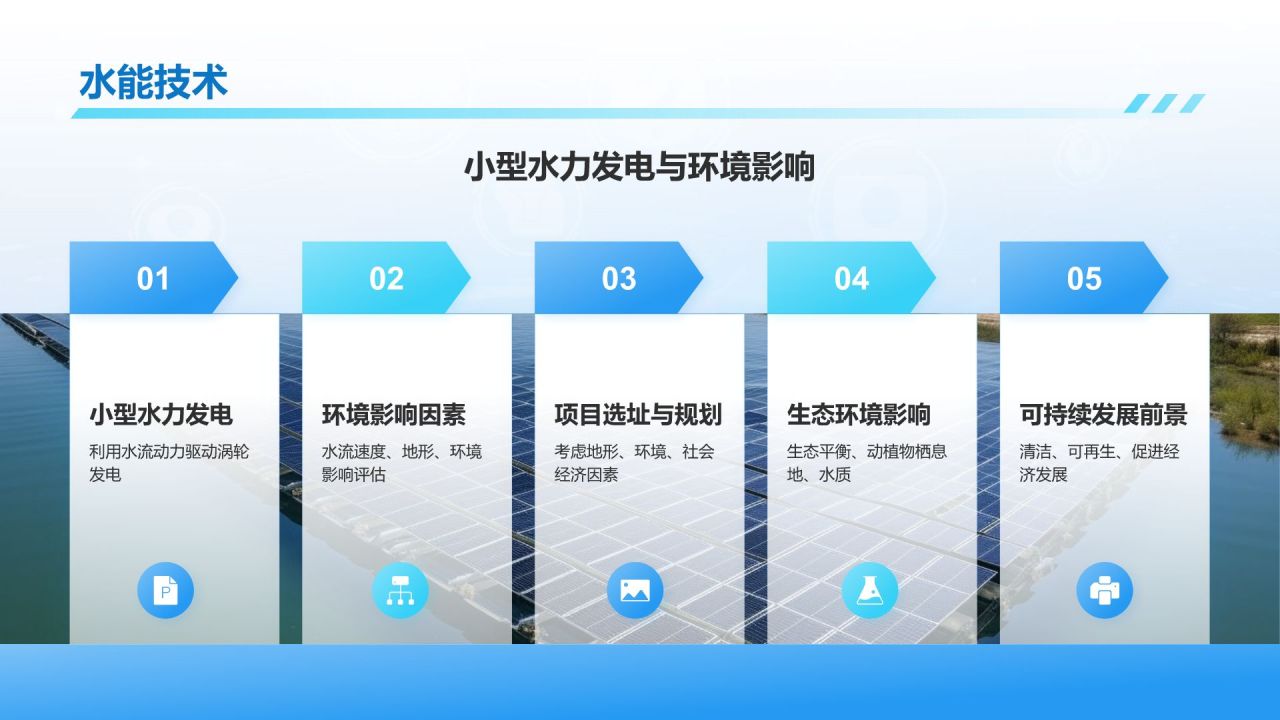 蓝色科技风科技与可持续发展PPT模板