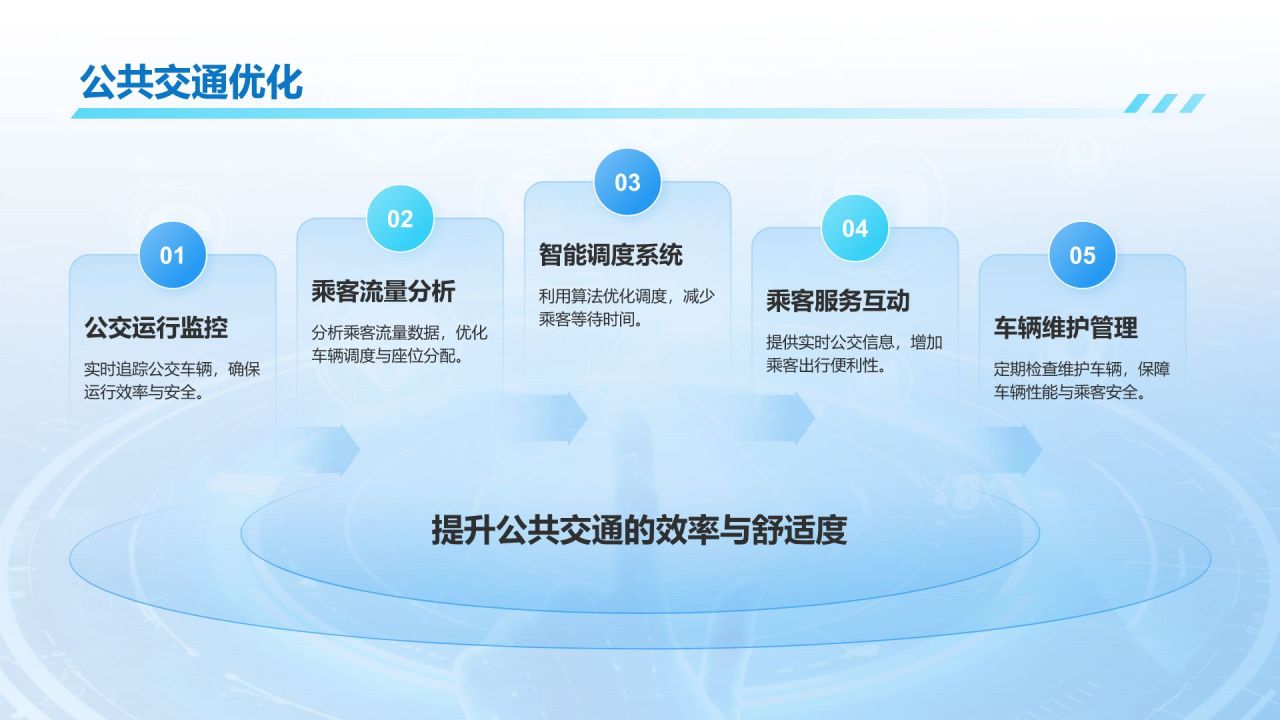 蓝色科技风科技与可持续发展PPT模板