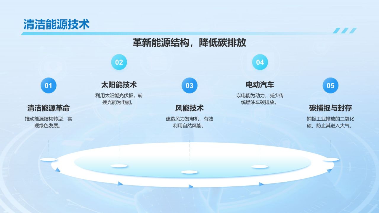 蓝色科技风科技与可持续发展PPT模板