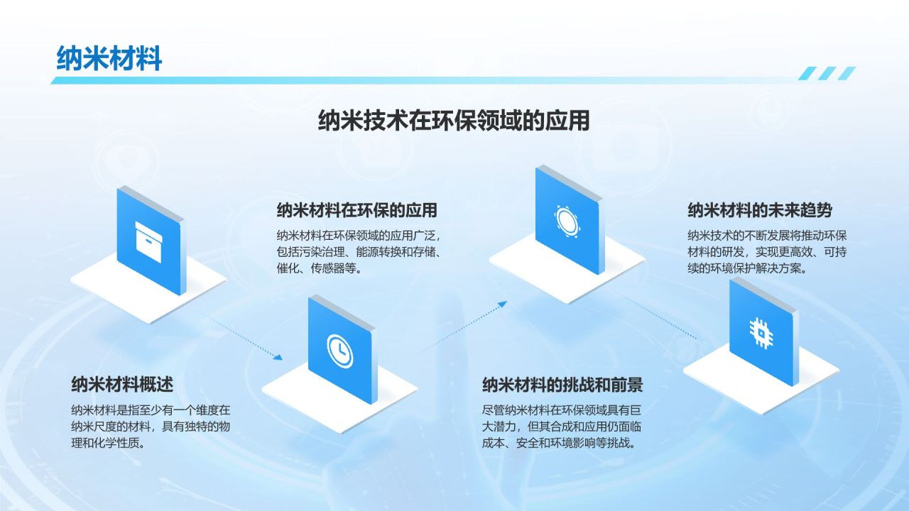 蓝色科技风科技与可持续发展PPT模板