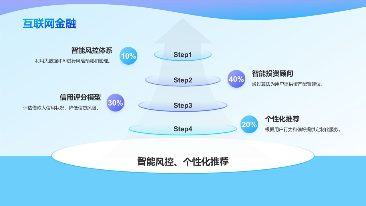 蓝色3D风信息技术与软件行业PPT模板