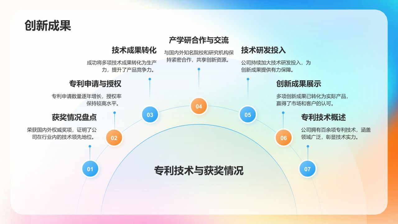 蓝色渐变风公司介绍——创新历程与技术实力PPT模板