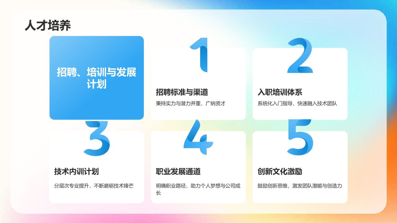 蓝色渐变风公司介绍——创新历程与技术实力PPT模板