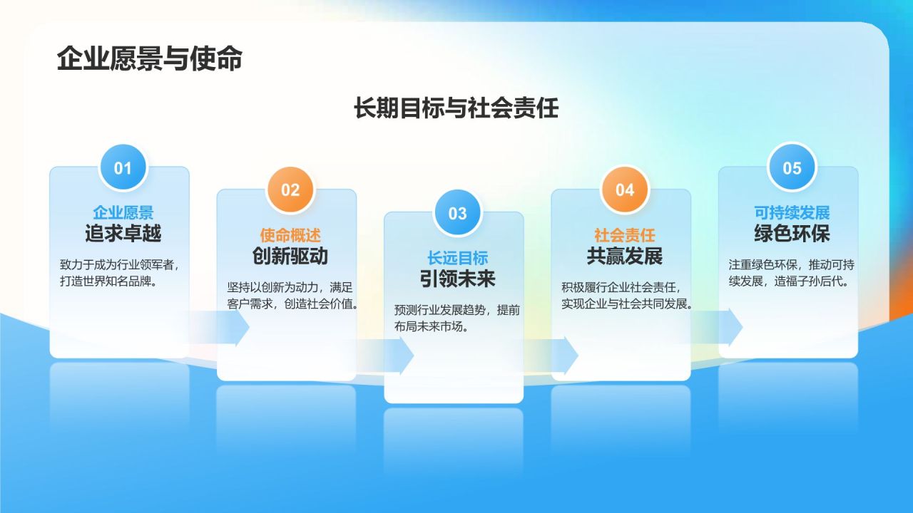 蓝色渐变风公司介绍——创新历程与技术实力PPT模板