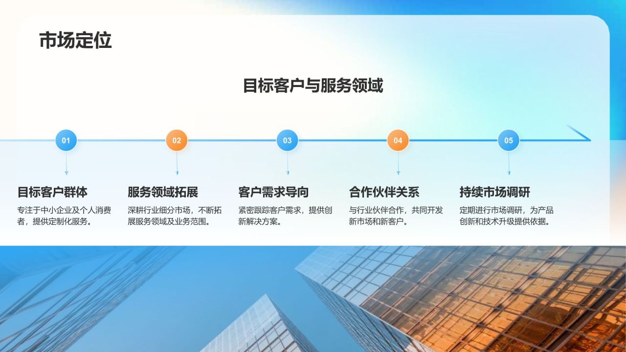 蓝色渐变风公司介绍——创新历程与技术实力PPT模板