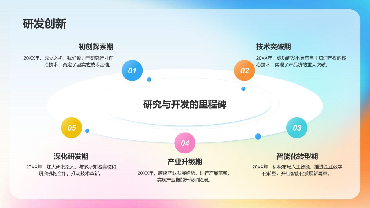 蓝色渐变风公司介绍——创新历程与技术实力PPT模板